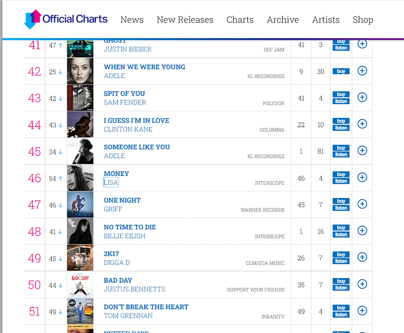 Lisa Blackpink Top 100 Single Chart UK